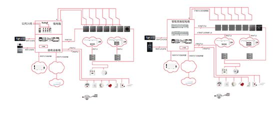科幻到现实领航个性化智慧家居风范j9国际站霍尼韦尔智能家居：从(图2)