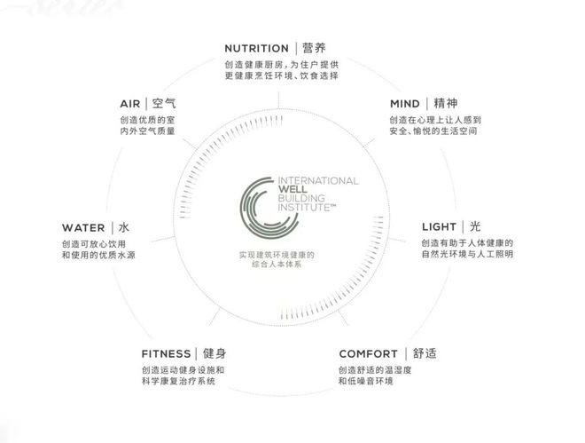 售楼处电话地址：杨浦东外滩滨江板块J9国际网站®杨浦缦云上海 发布(图7)